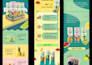 do eyecatching mobile friendly email campaign design